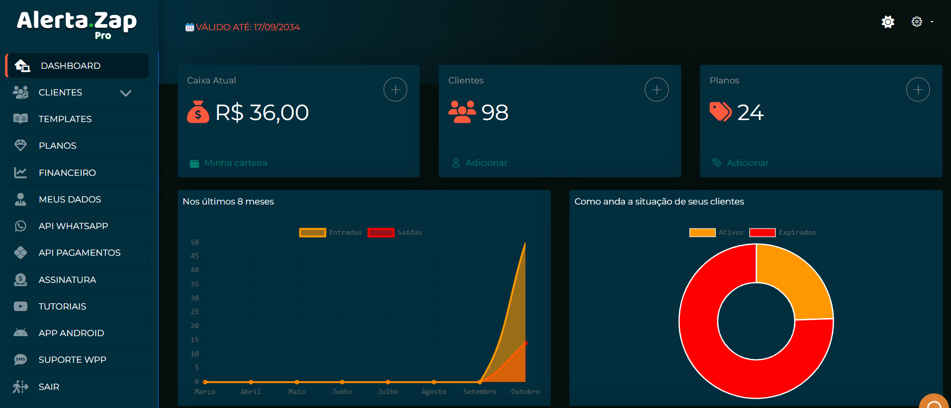 Dashboard de gerenciamento